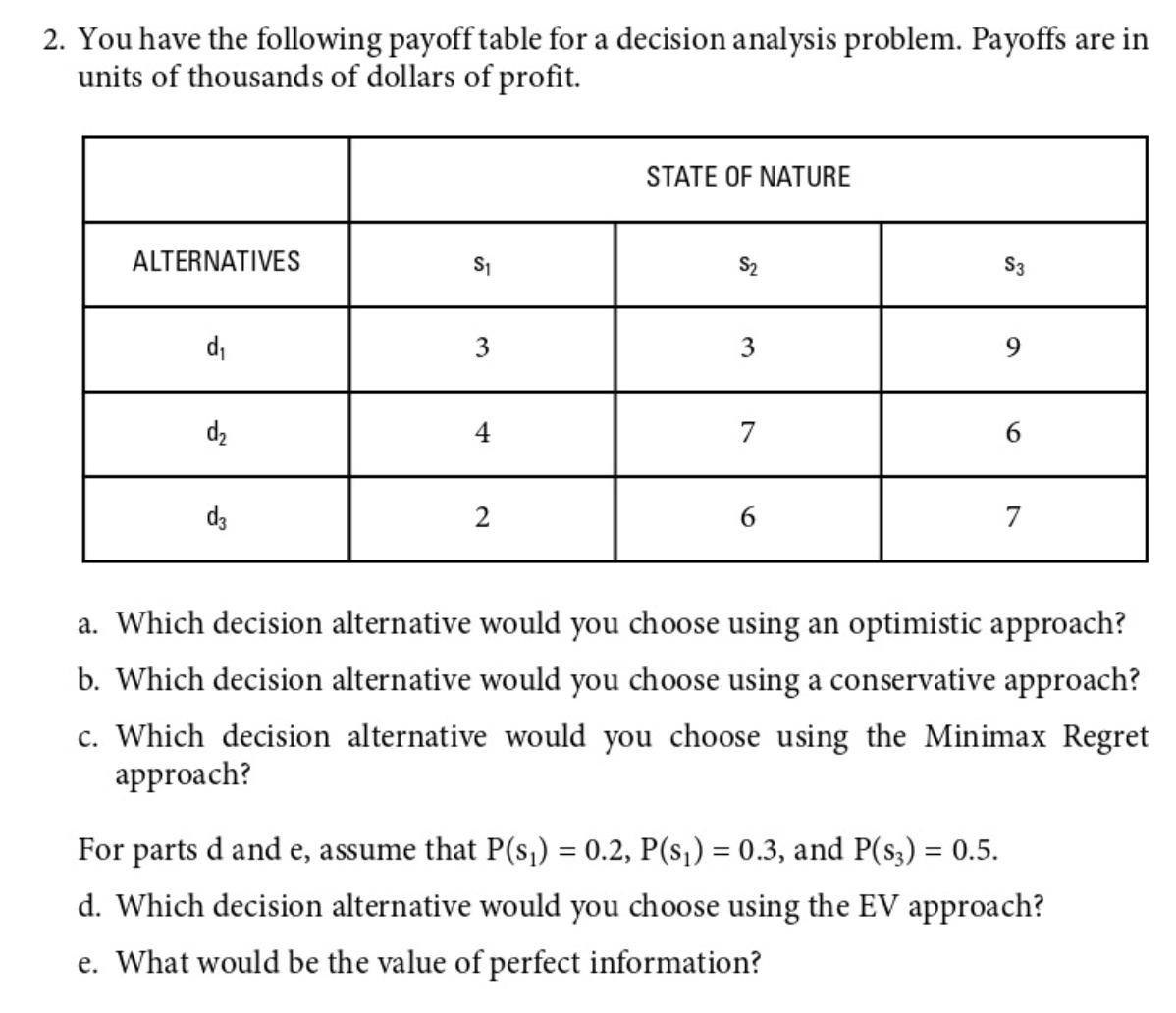  You have the following payoff table for a decision analysis problem.