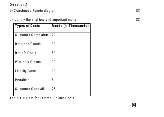  Question.1 a) Construct a P areto diagram (3) b) Identify the