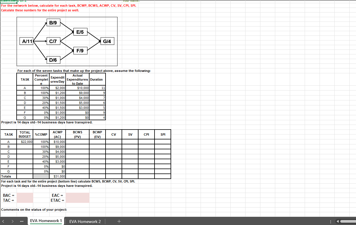  For the network below, calculate for each task, BCWP, BCWS, ACWP,