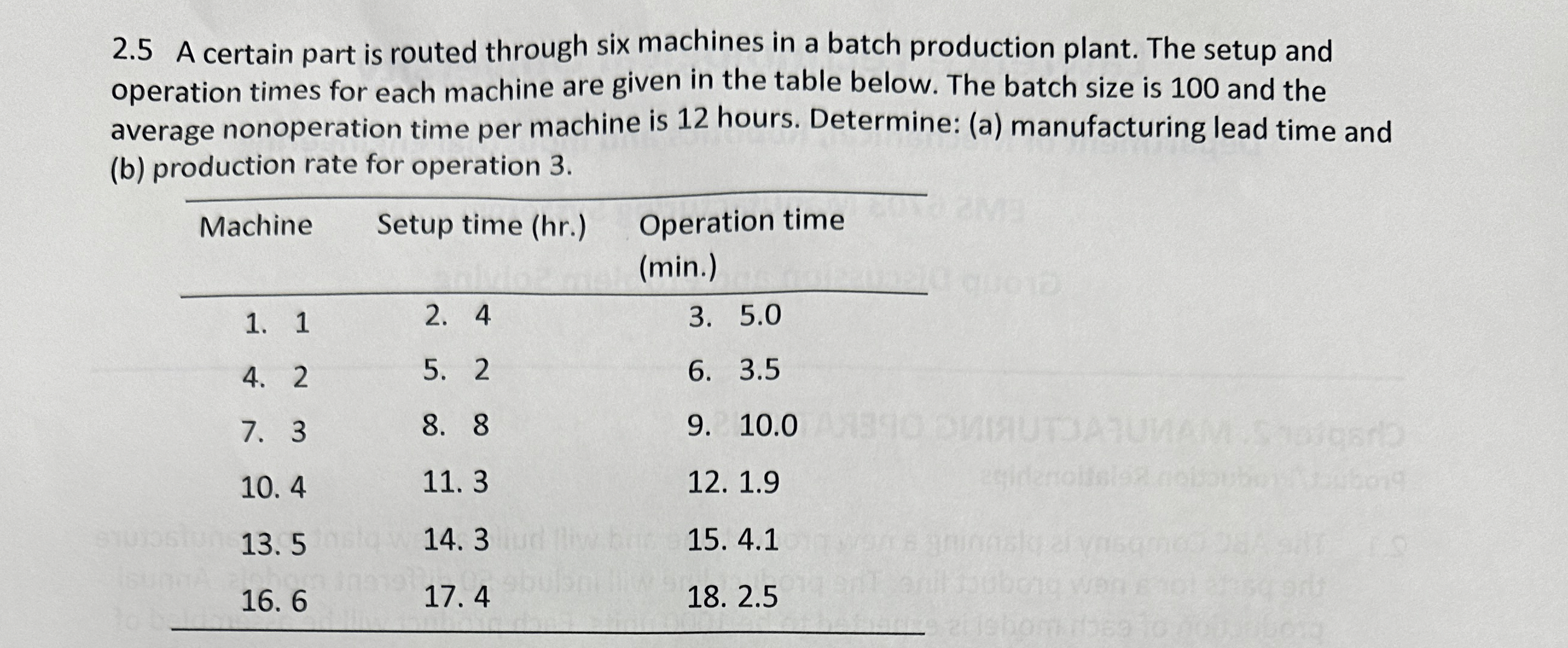  2.5 A certain part is routed through six machines in a