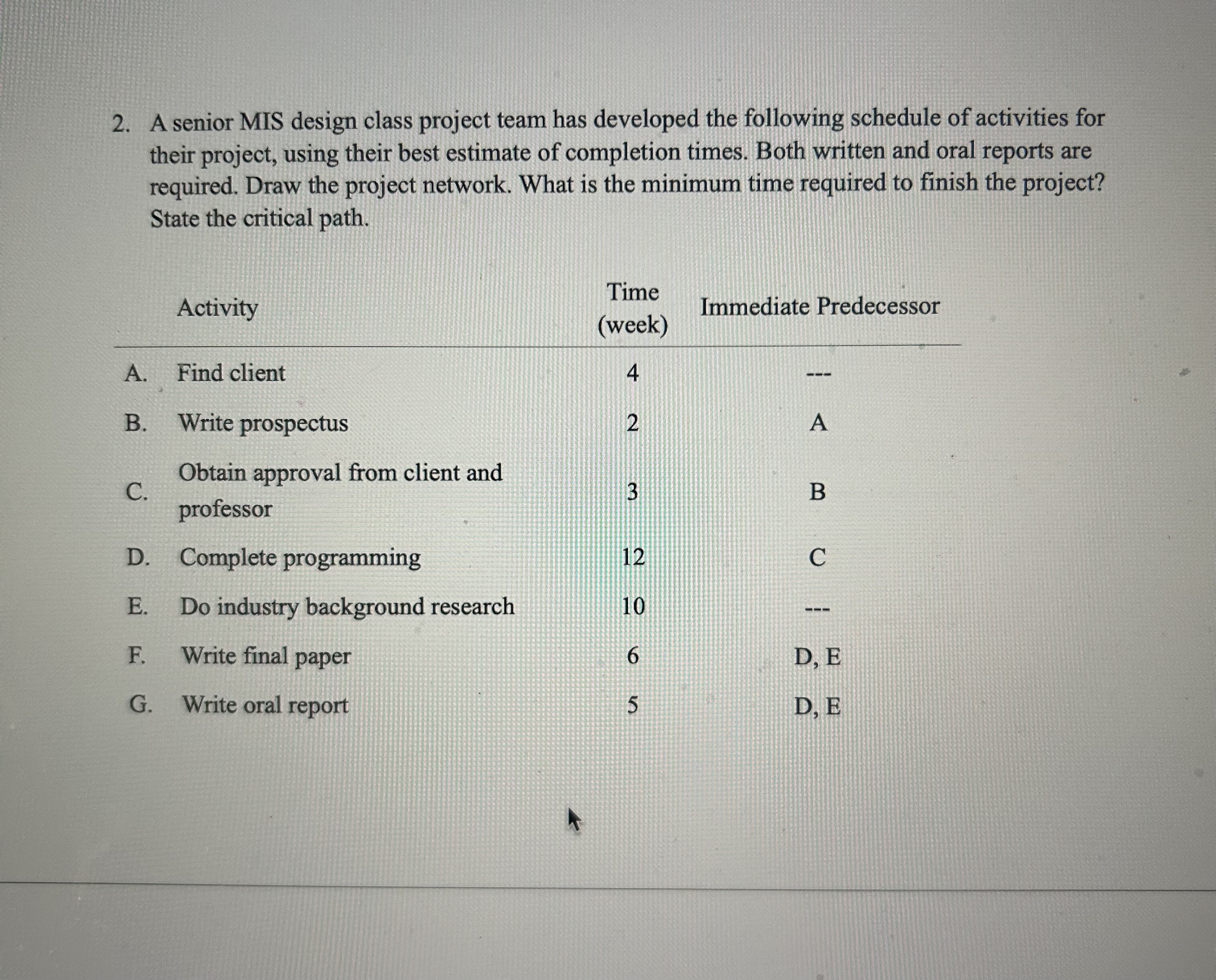  A senior MIS design class project team has developed the following