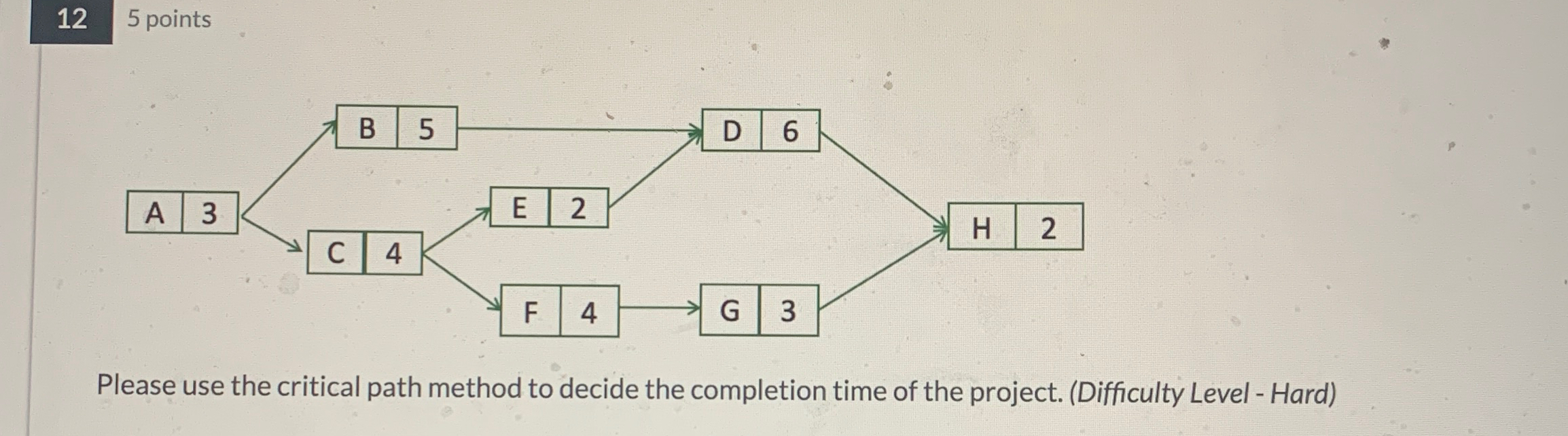  12 5 points Please use the critical path method to decide
