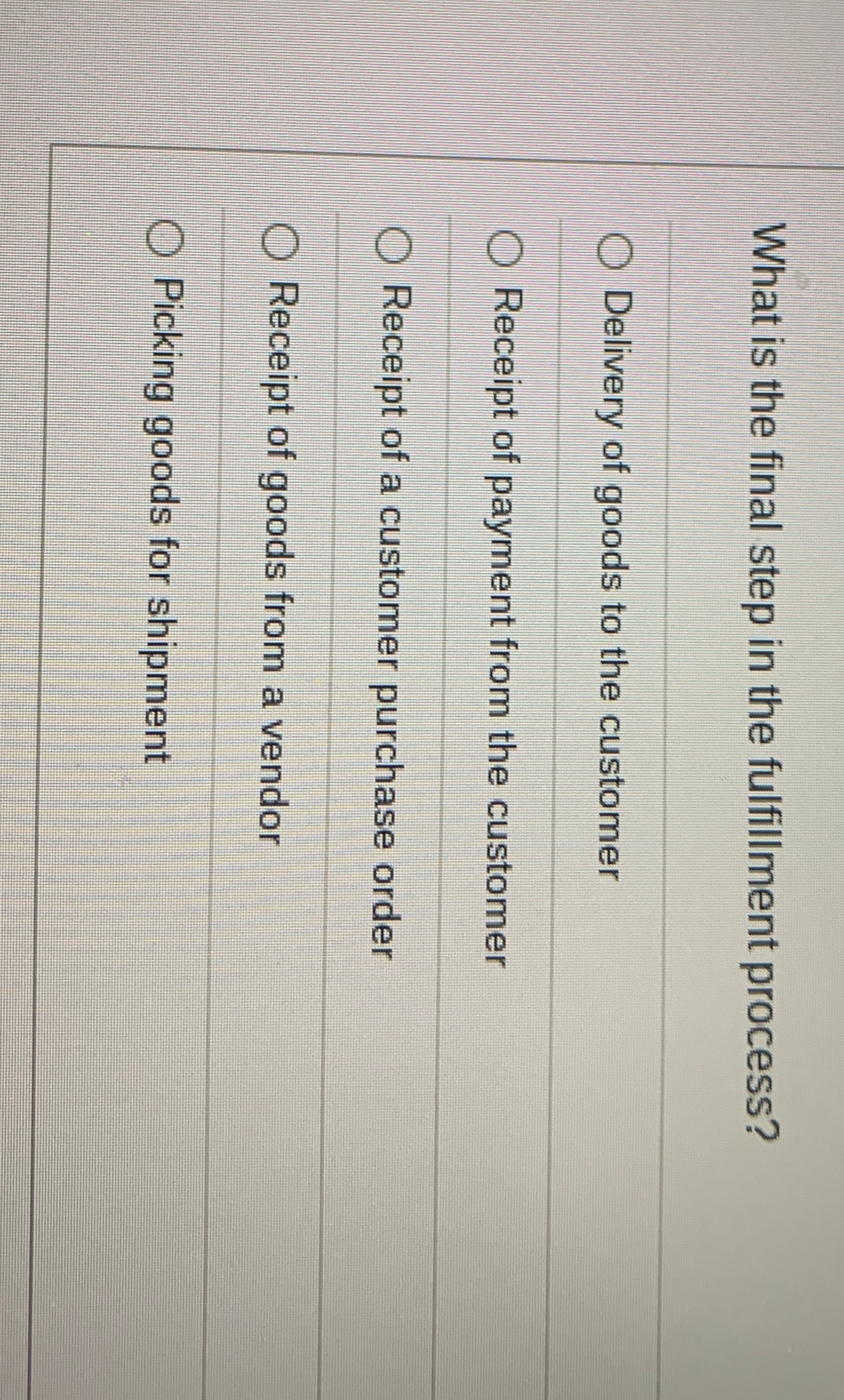  What is the final step in the fulfillment process? Delivery of