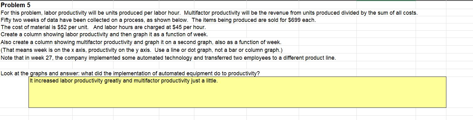  Problem 5 For this problem, labor productivity will be units produced