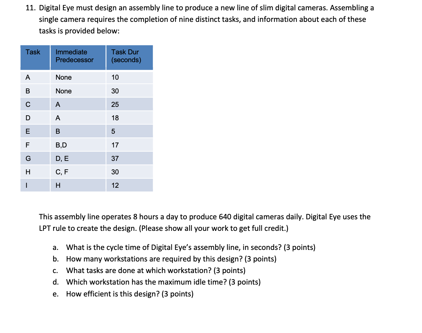  11. Digital Eye must design an assembly line to produce a