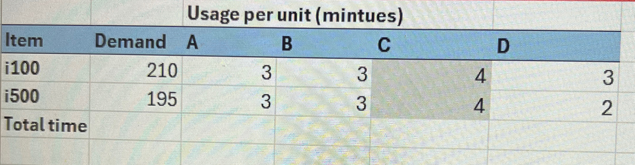  Where is the bottle neck effect happening? A, B,C,or D 