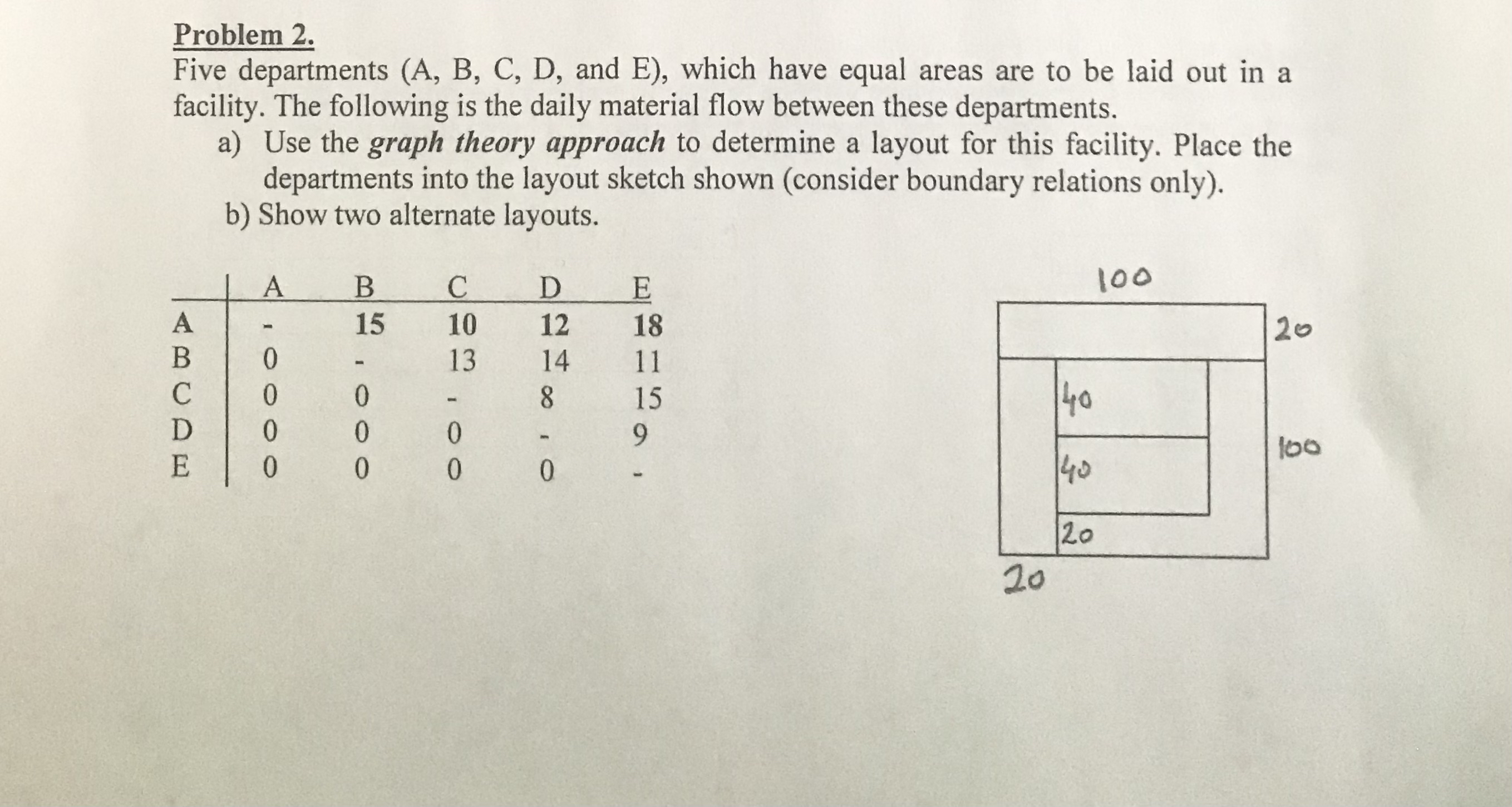  Problem 2. Five departments (A, B, C, D, and E), which