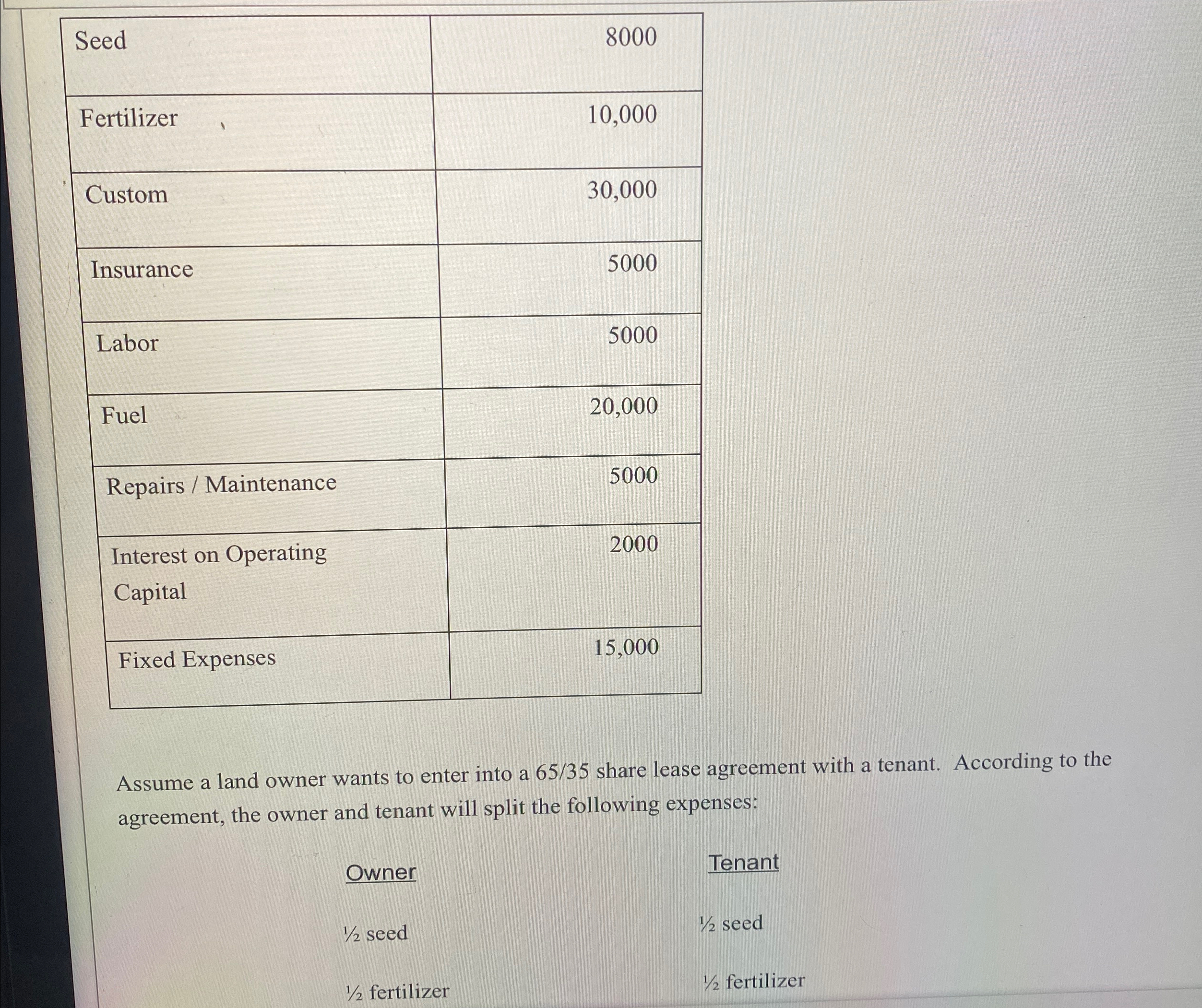  \table[[Seed,8000],[Fertilizer,10,000],[Custom,30,000],[Insurance,5000],[Labor,5000],[Fuel,20,000],[Repairs / Maintenance,5000],[\table[[Interest on Operating],[Capital]],2000],[Fixed Expenses,15,000]] Assume a land owner wants