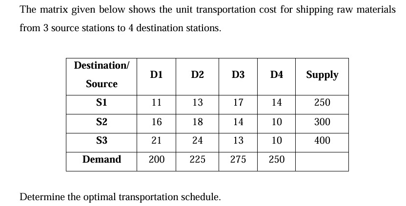  The matrix given below shows the unit transportation cost for shipping