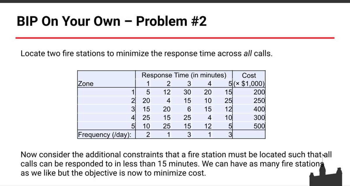 BIP On Your Own - Problem #2 Locate two fire stations