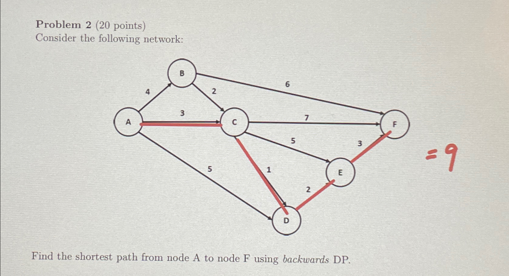  Problem 2(20 points) Consider the following network: Find the shortest path