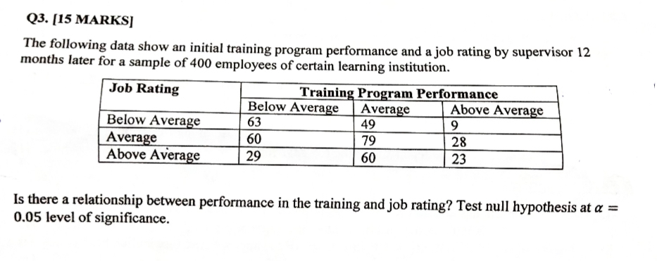  Q3.[15 MARKS] The following data show an initial training program performance