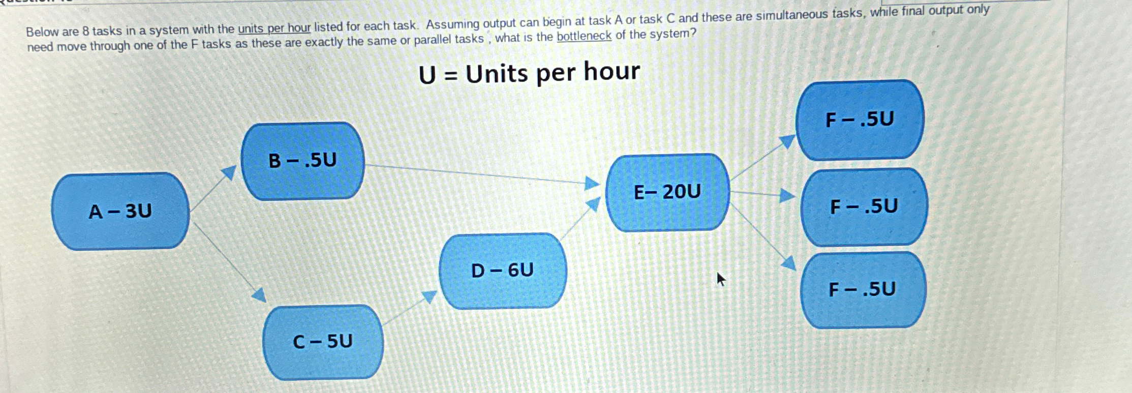  Below are 8 tasks in a system with the units per