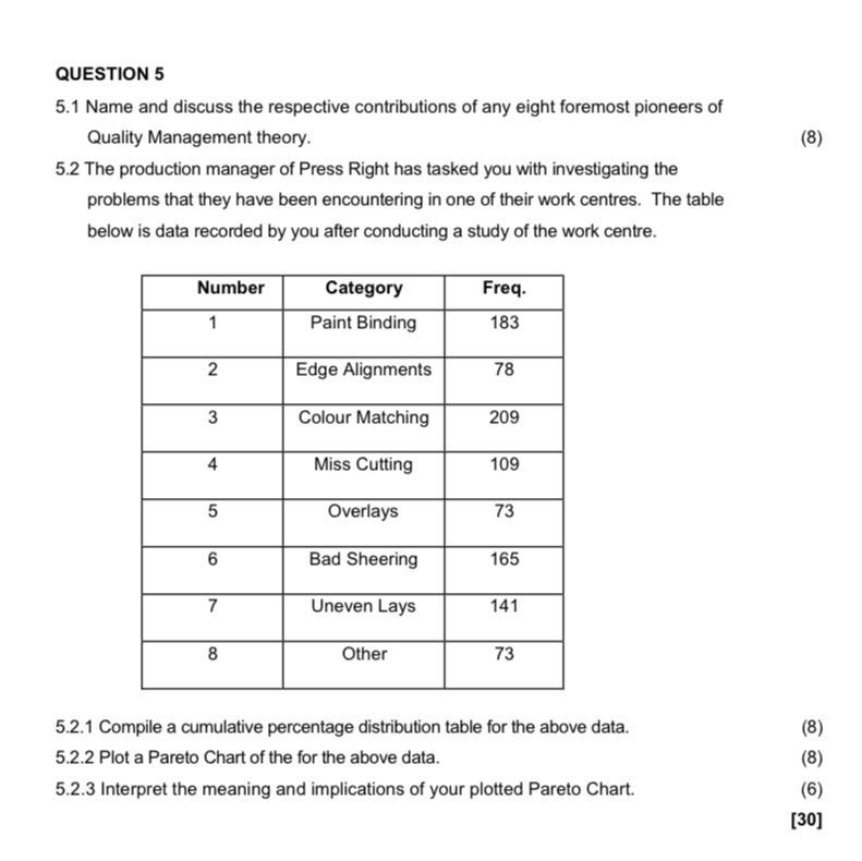  QUESTION 5 5.1 Name and discuss the respective contributions of any