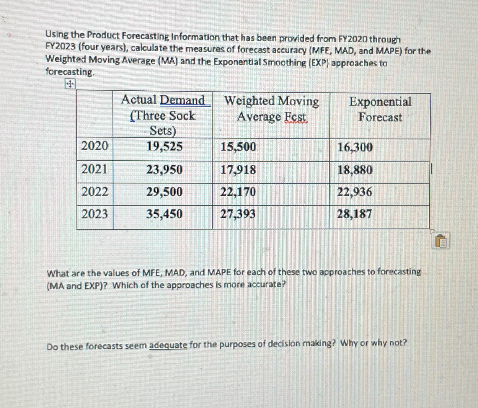  Using the Product Forecasting Information that has been provided from FY2020