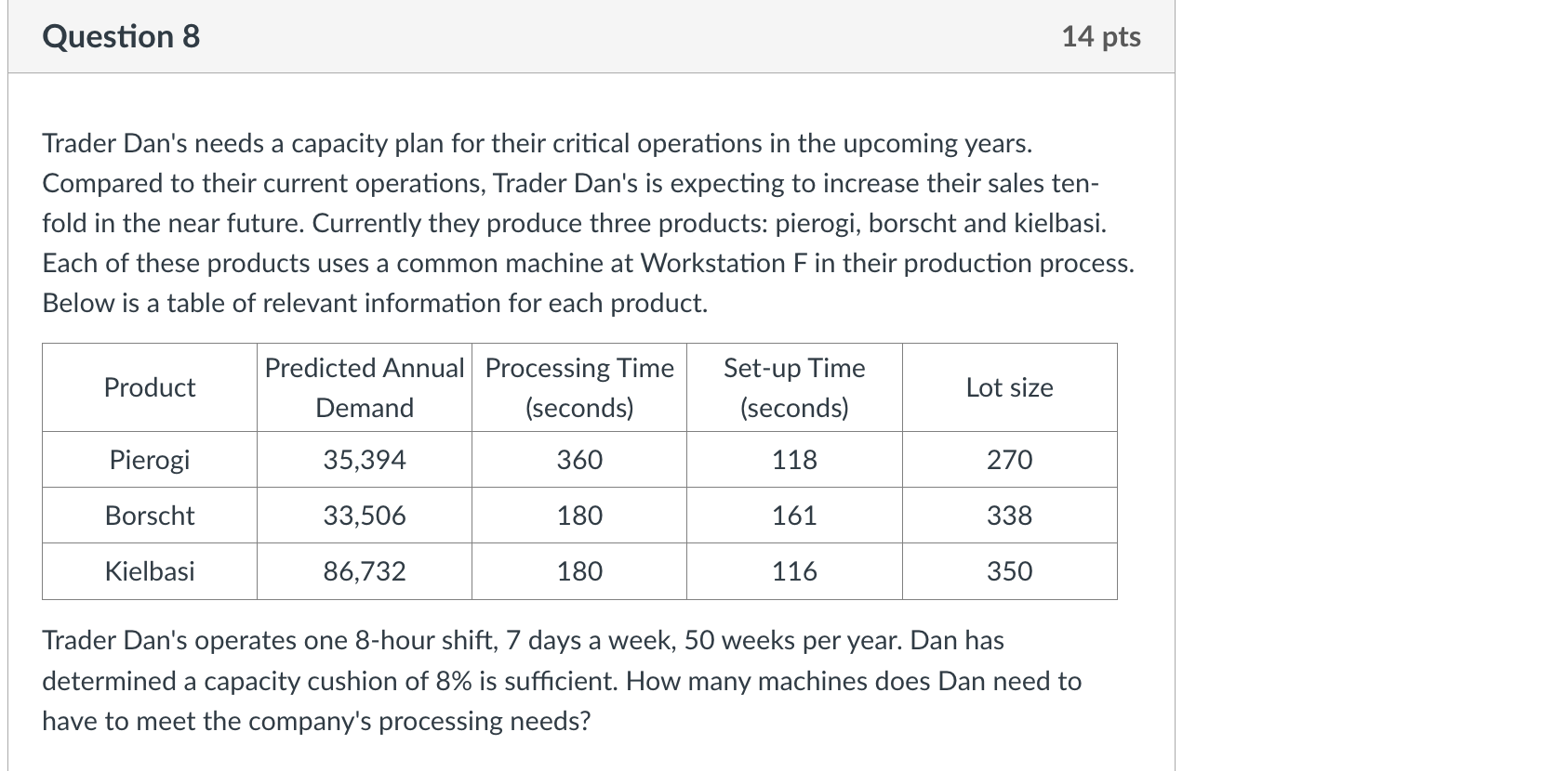  Question 8 14 pts Trader Dan's needs a capacity plan for