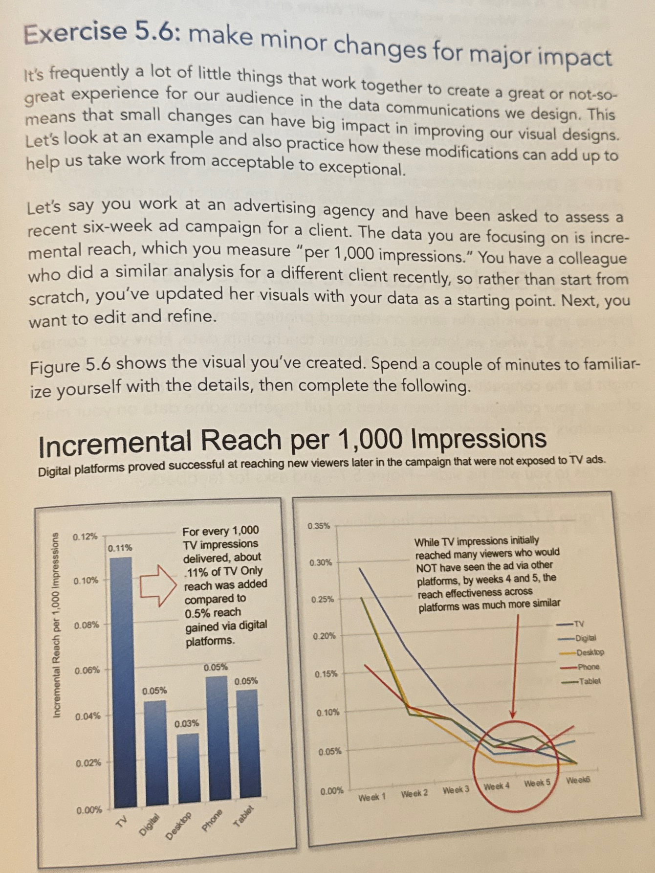  Exercise 5.6: make minor changes for major impact It's frequently a