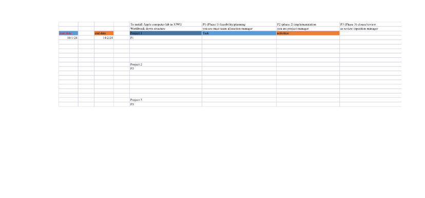  Write work break down structure and gants chart of apple lab