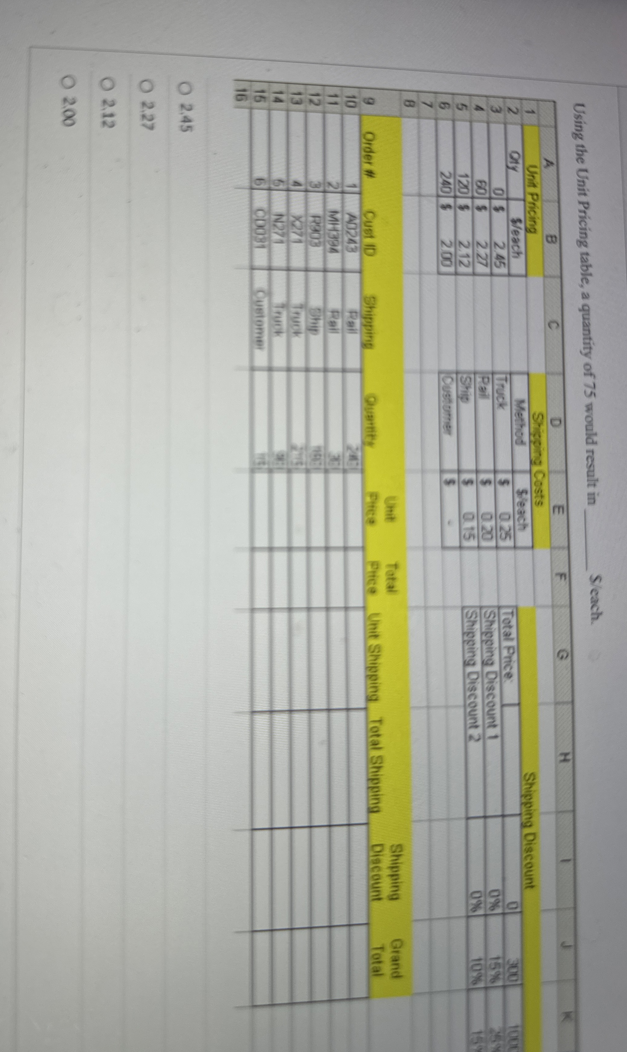  Using the Unit Pricing table, a quantity of 75 would result