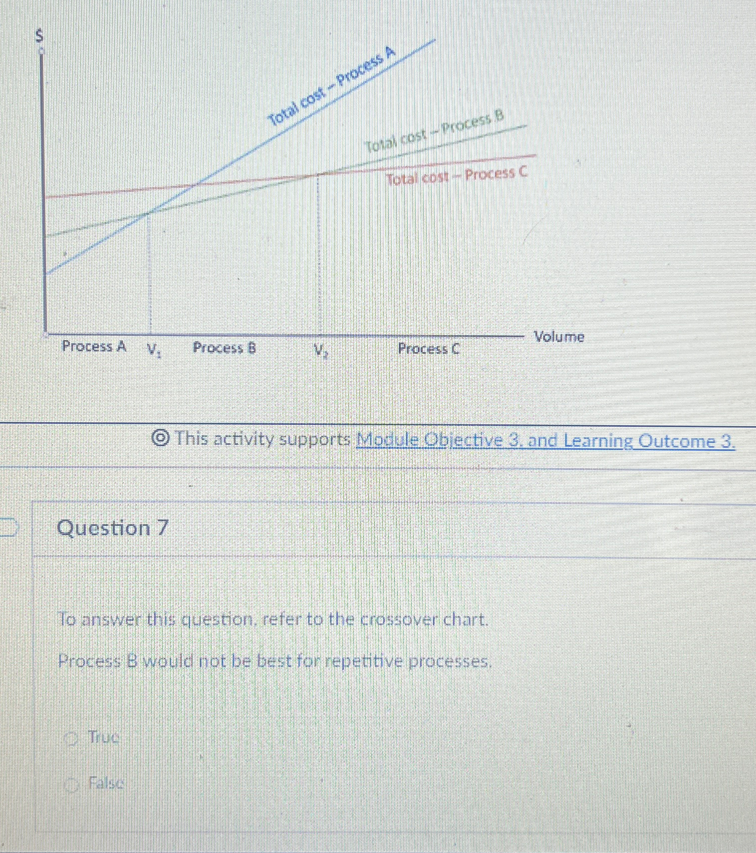  Question 7 To answer this question, refer to the crossover chart.