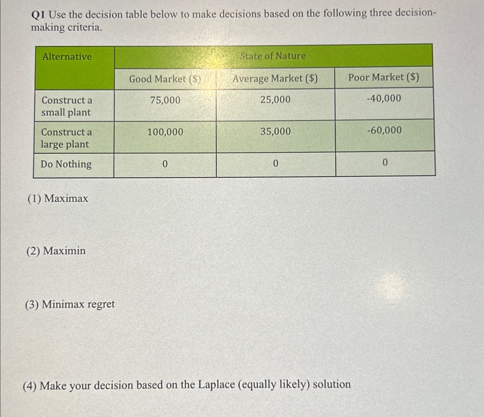  Q1 Use the decision table below to make decisions based on