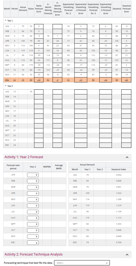  In Activity 1 you will need to forecast for each month