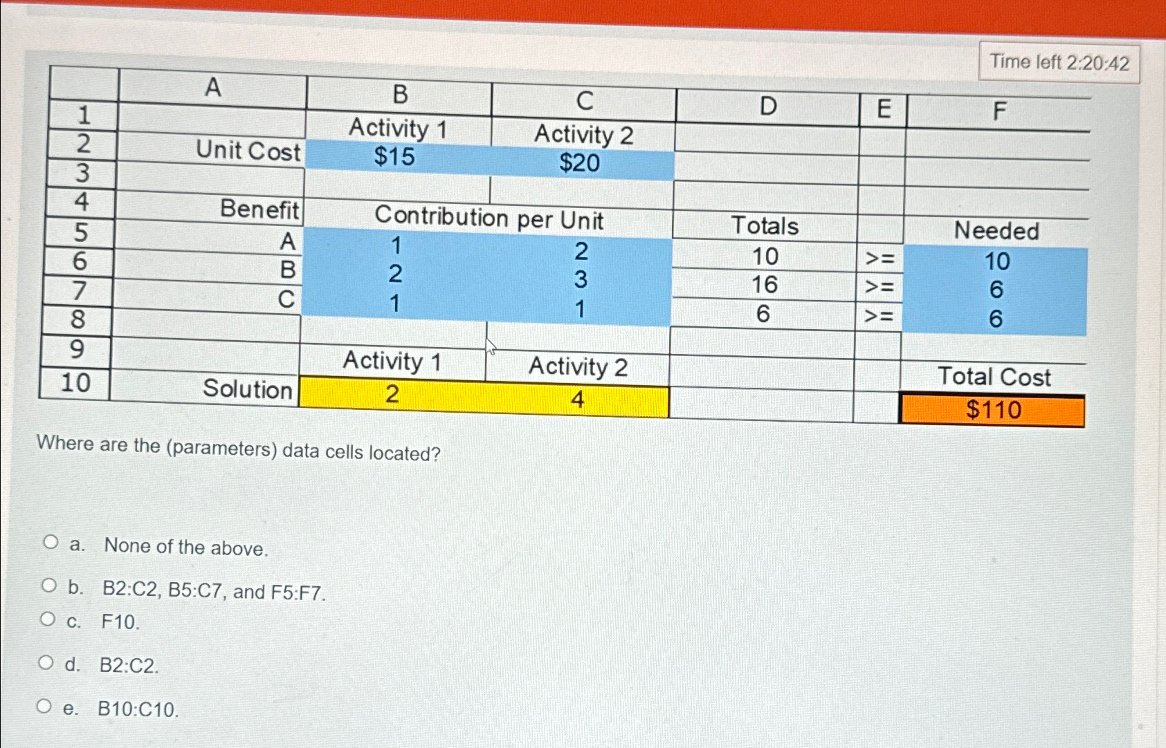  Time left 2:20:42 \table[[,A,B,C,D,E,F],[1,,Activity 1,Activity 2,,,],[2,Unit Cost,$15,$20,,,],[3,,,,,,],[4,Benefit,Contribution per Unit,Totals,,Needed,],[5,A,1,2,10,,10],[6,B,2,3,16,,6],[7,,,1,6,,6],[8,,1,,,,],[9,,Activity 1,Activity 2,,,Total
