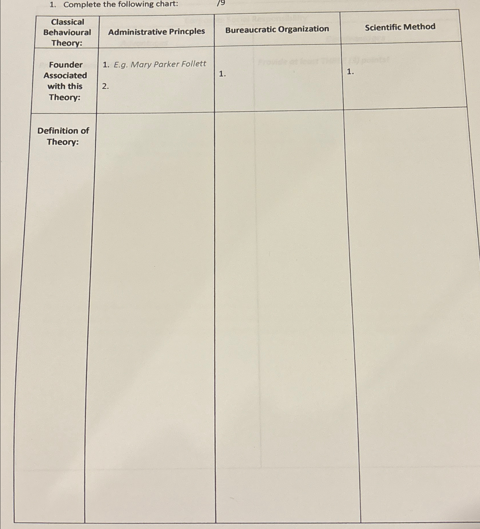  Complete the following chart 