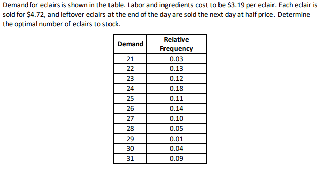  Demand for eclairs is shown in the table. Labor and ingredients