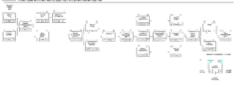  Location (Duration: 2 hours to secure) Students 2.1 Online advertisement 2.1.1