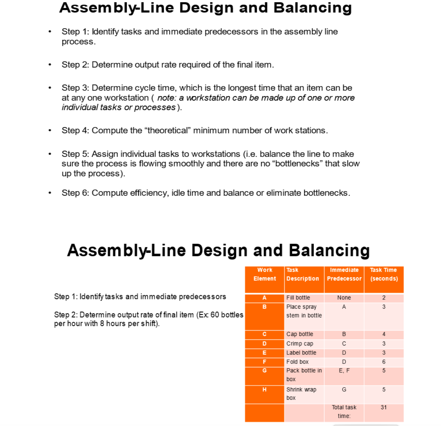  Assembly-Line Design and Balancing Step 1: Identify tasks and immediate predecessors