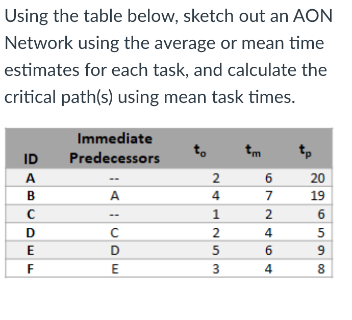  Remembering everything you ever learned about probability, what is the likelihood