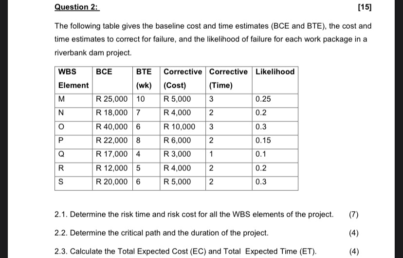  Question 2: [15] The following table gives the baseline cost and
