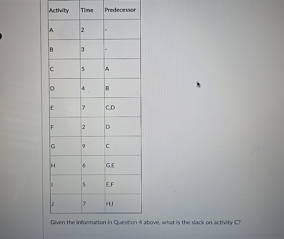  \table[[Activity,Time,Predecessor],[A,2,-],[B,3,-],[C,5,A],[D,4,B],[E,7,C,D],[F,2,D],[G,9,C],[H,6,G,E],[I,5,E,F],[J,7,H,I]] Given the information in Question 4 above, what is the