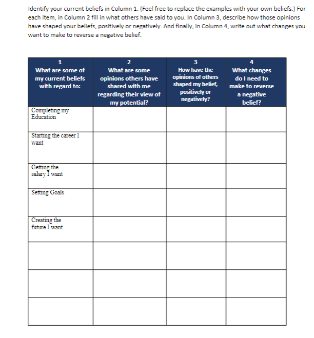  Identify your current beliefs in Column 1.(Feel free to replace the