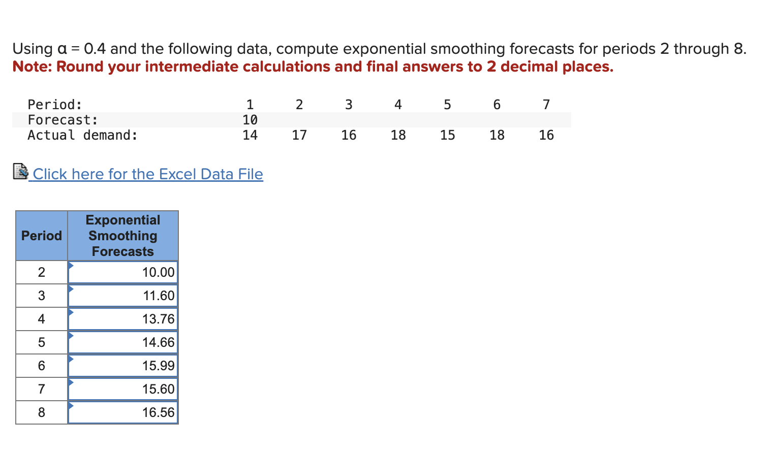  Using =0.4 and the following data, compute exponential smoothing forecasts for