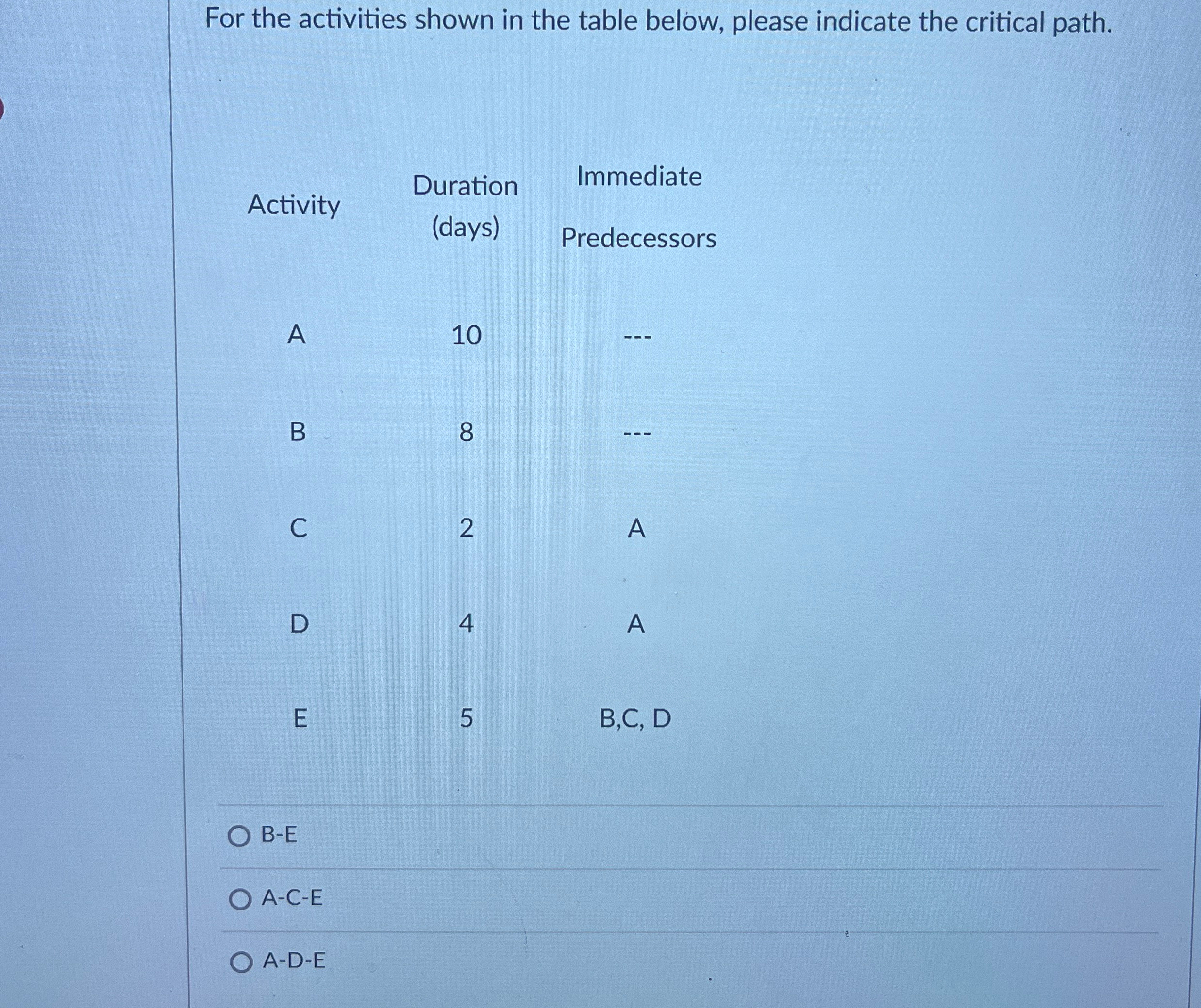  For the activities shown in the table below, please indicate the