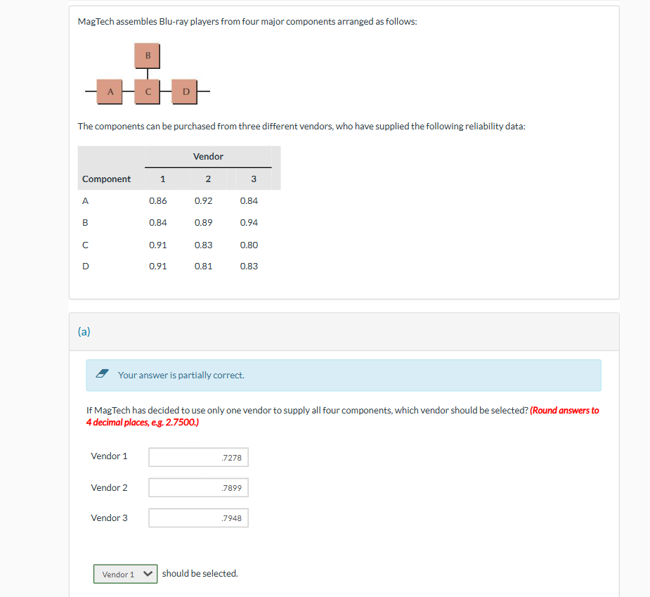  MagTech assembles Blu-ray players from four major components arranged as follows: