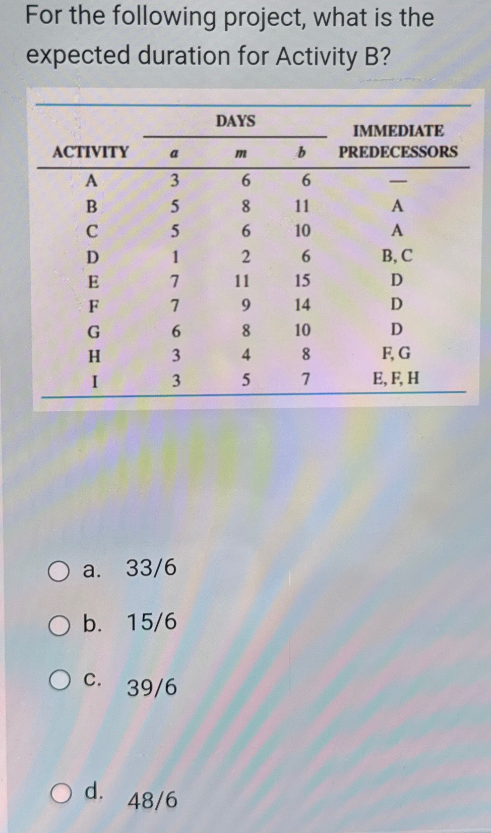  For the following project, what is the expected duration for Activity