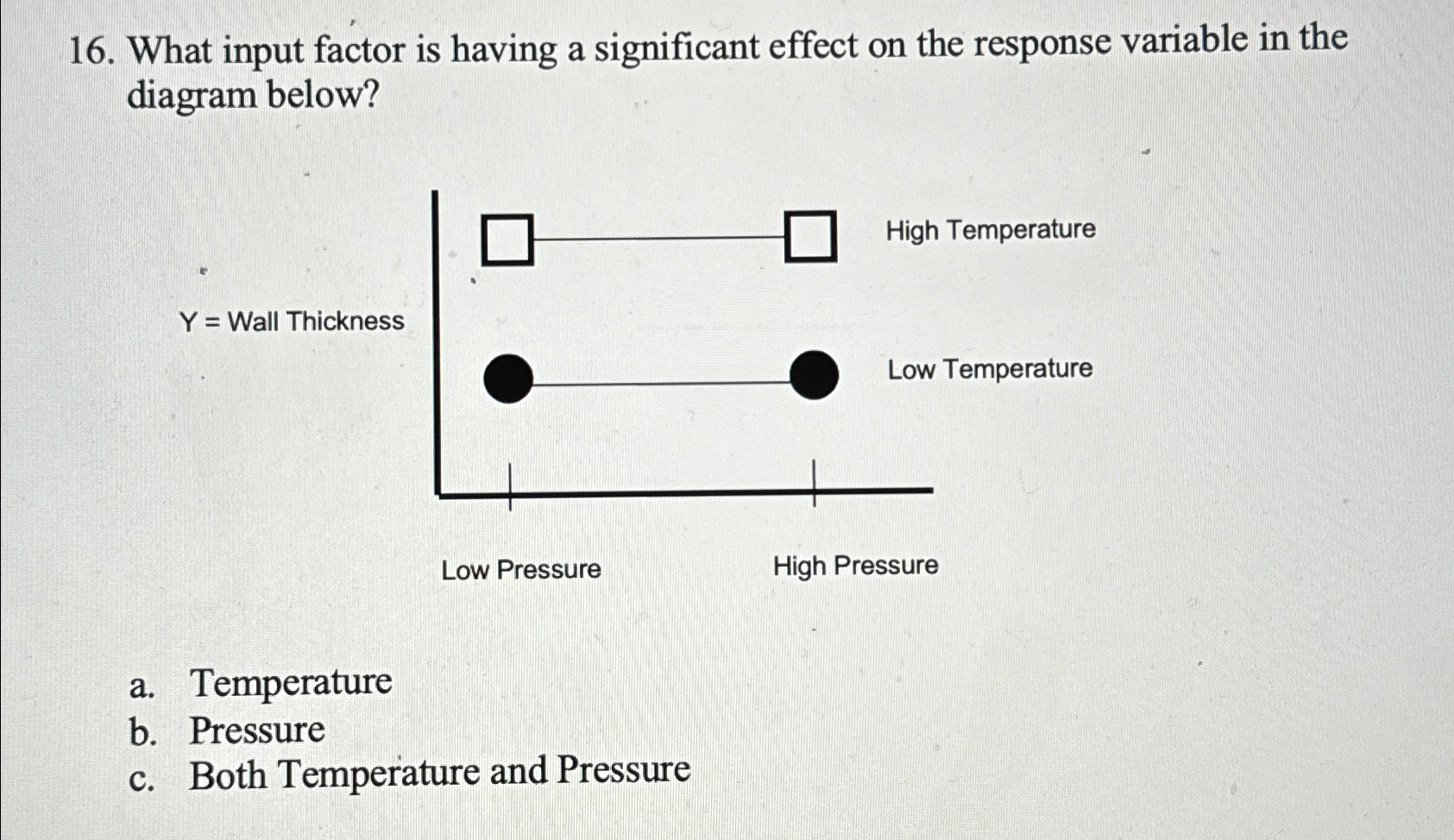 What input factor is having a significant effect on the response