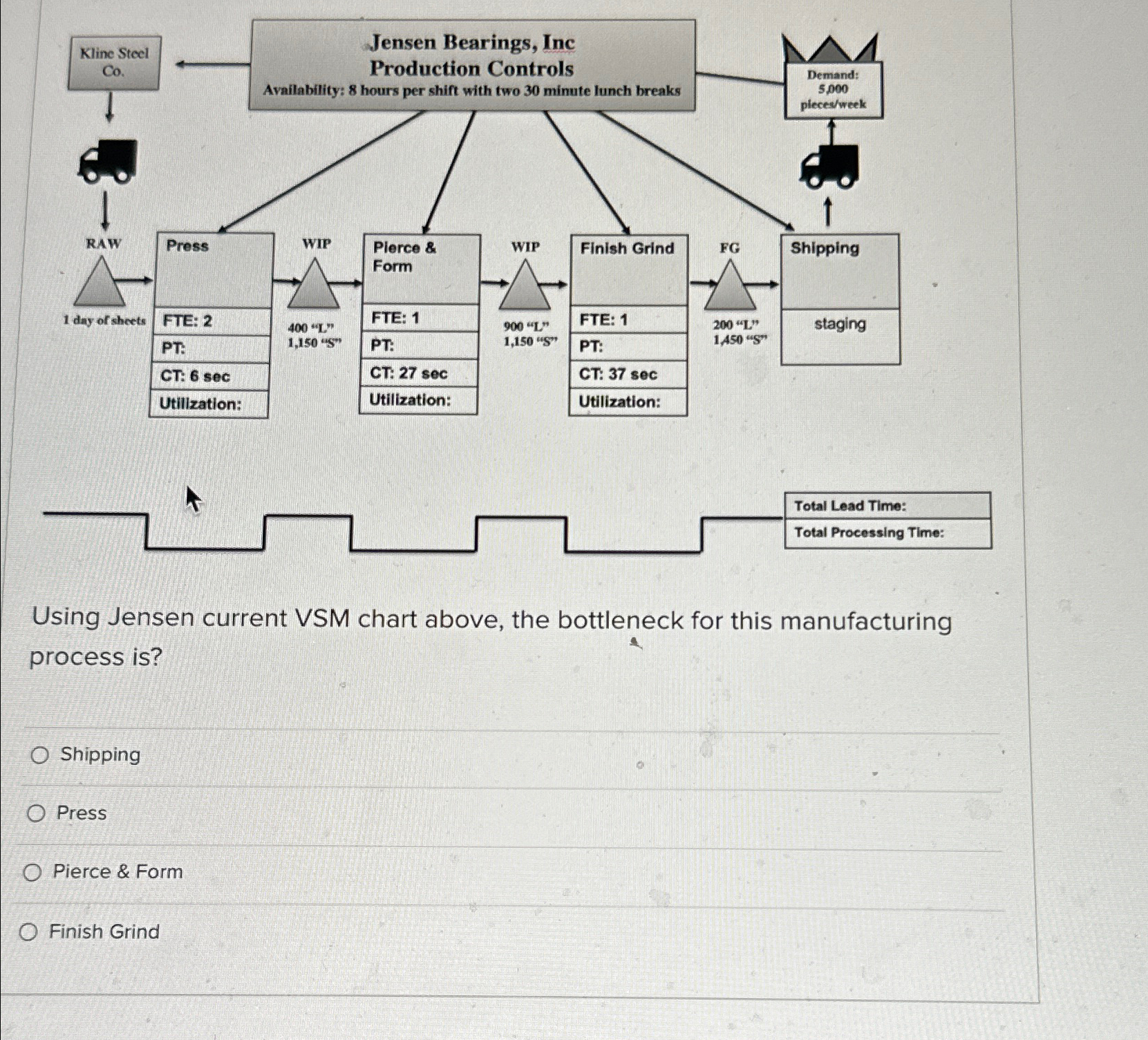  Using Jensen current VSM chart above, the bottleneck for this manufacturing