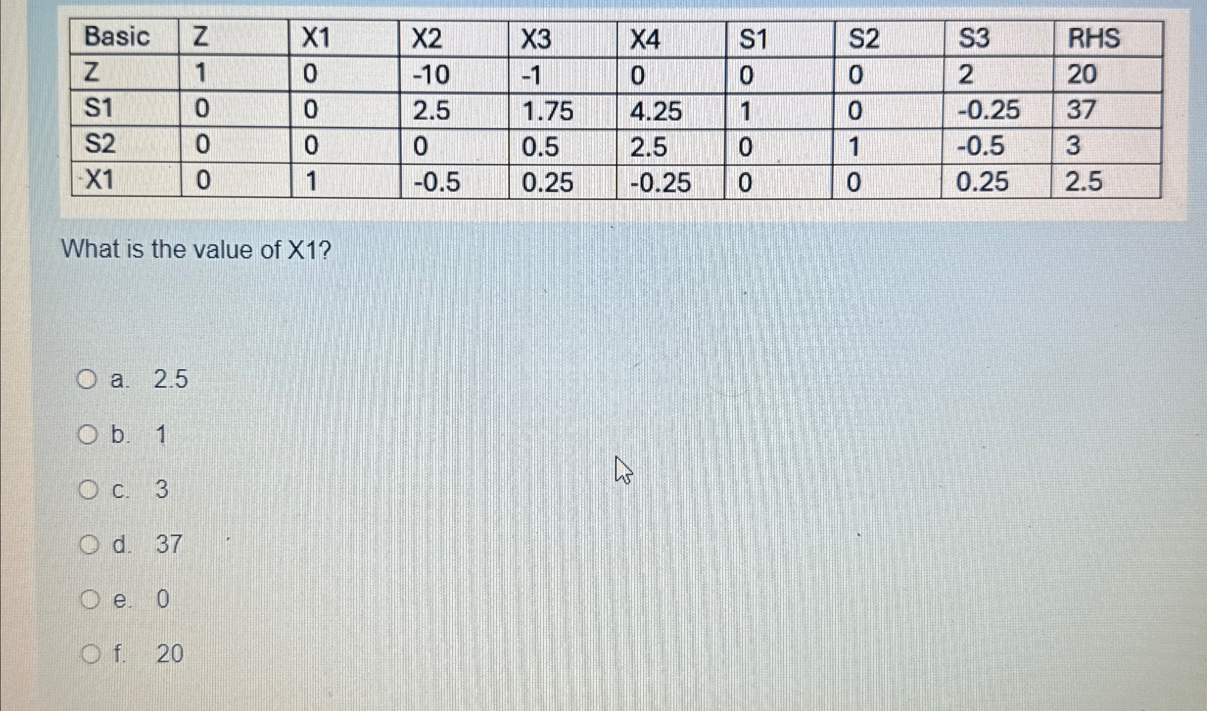  \table[[Basic,Z,x1,x2,x3,x4,S1,S2,S3,RHS],[Z,1,0,-10,-1,0,0,0,2,20],[S1,0,0,2.5,1.75,4.25,1,0,-0.25,37],[S2,0,0,0,0.5,2.5,0,1,-0.5,3],[X1,0,1,-0.5,0.25,-0.25,0,0,0.25,2.5]] What is the value of x1? a.2.5 b.1 c.3 d.37