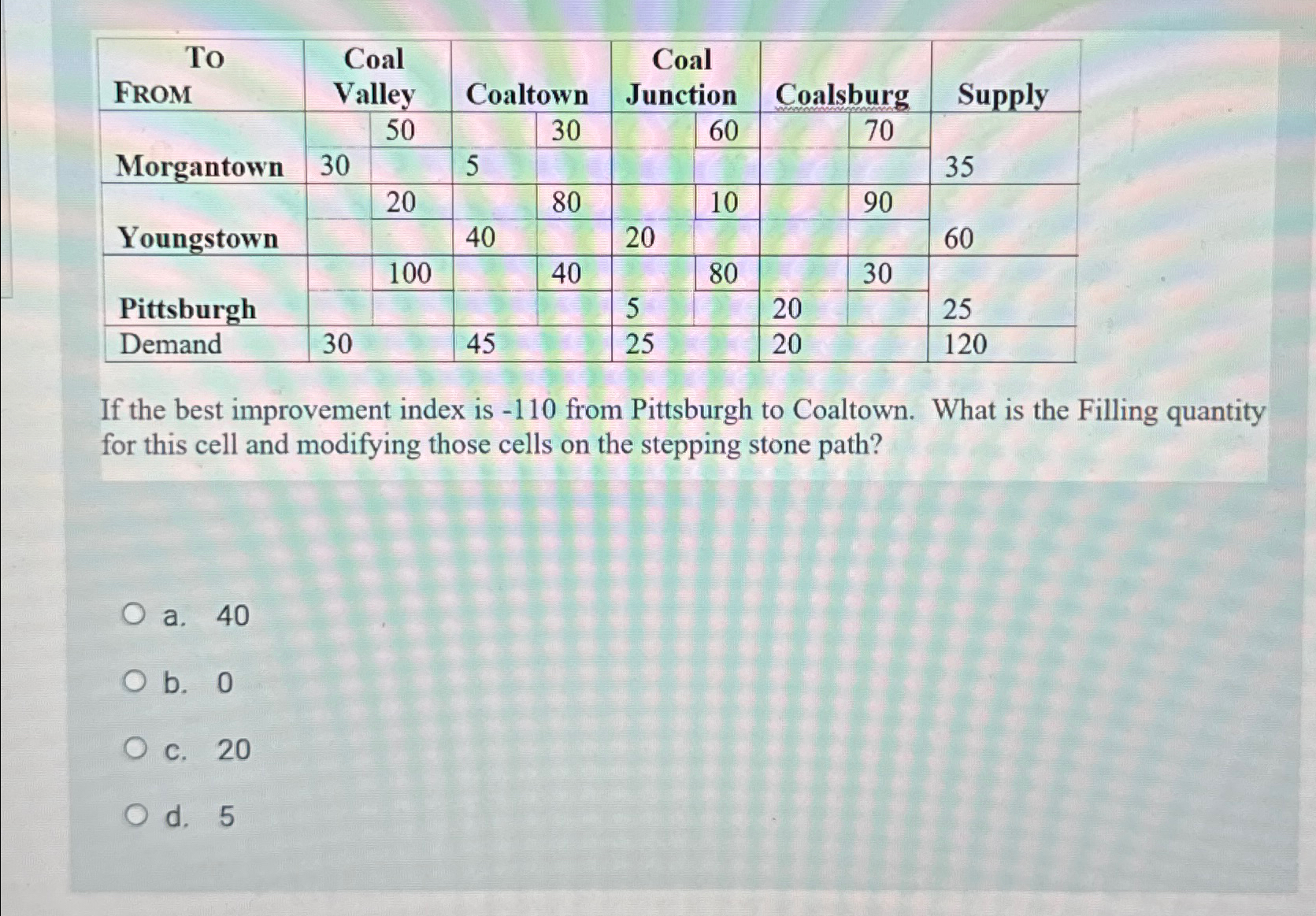  \table[[\table[[To],[FrOM]],\table[[Coal],[Valley]],Coaltown,\table[[Coal],[Junction]],Coalsburg,Supply],[,,50,,30,,60,,70,],[Morgantown,30,[o,5,R,8,,2,,35],[,,20,,80,,10,,90,],[Youngstown,,,40,,20,a,1,x,60],[,T,100,y,40,0,80,,30,],[Pittsburgh,4,,12,r2,5,2,20,,25],[Demand,30,x,45,x,25,x,20,-,120]] If the best improvement index is -110 from Pittsburgh to