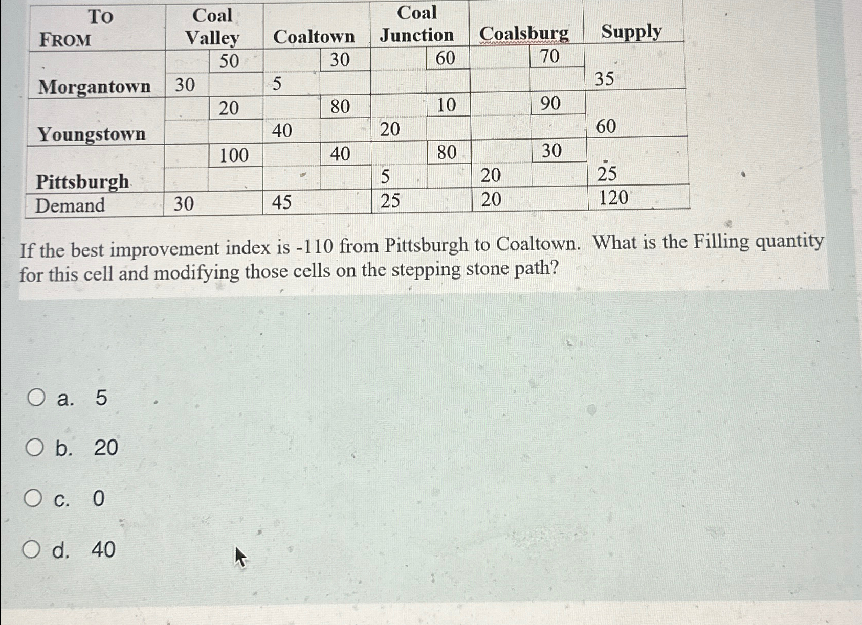  \table[[\table[[To],[FrOM]],\table[[Coal],[Valley]],Coaltown,\table[[Coal],[Junction]],Coalsburg,\table[[Supply],[35]]],[Morgantown,,50,,30,,60,,70],[30,,5,,,,,],[Youngstown,,20,,80,,10,,90,60],[,,40,,20,,,],[\table[[Pittsburgh],[Demand]],,100,,40,,80,,30,20],[,,:.,,5,,20,],[30,45,25,20,120]] If the best improvement index is -110 from Pittsburgh to