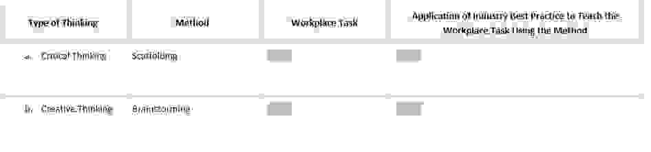  Complete the table below by identifying the following: a. One workplace