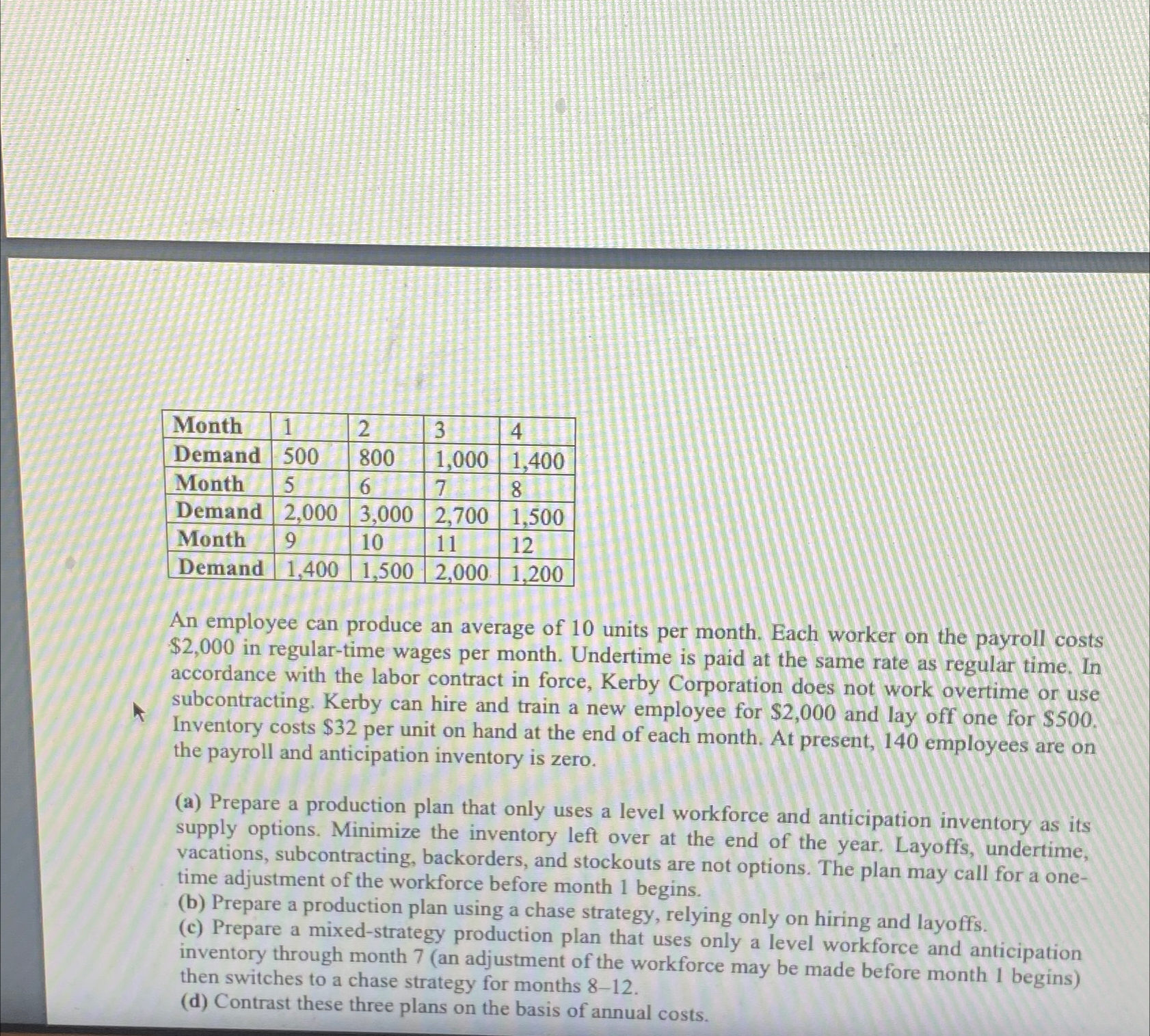  \table[[Month,1,2,3,4],[Demand,500,800,1,000,1,400],[Month,5,6,7,8],[Demand,2,000,3,000,2,700,1,500],[Month,9,10,11,12],[Demand,1,400,1,500,2,000,1,200]] An employee can produce an average of 10 units per