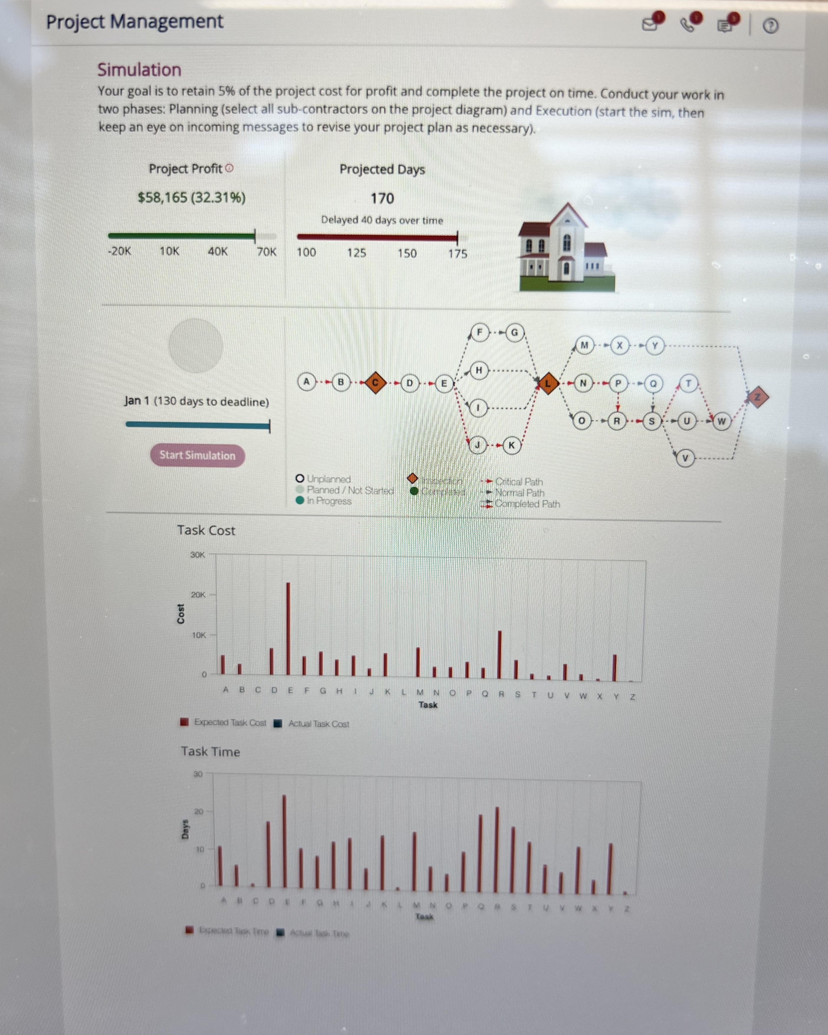  Project Management Simulation Your goal is to retain 5% of the