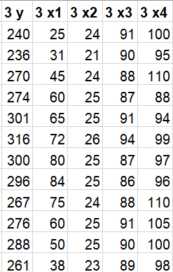  3: The electric power consumed each month by a chemical plant