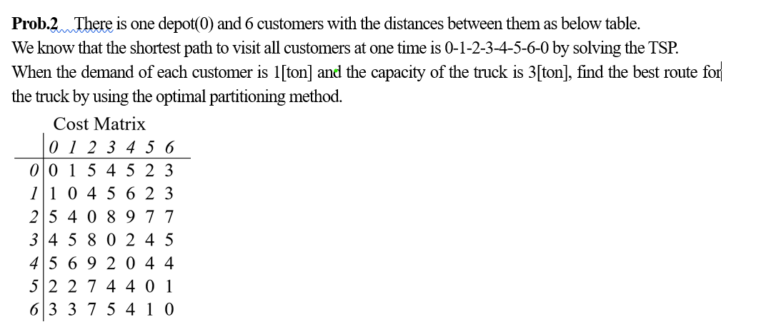  Prob. 2 There is one depot(0) and 6 customers with the