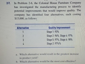  2-7. In Problem 2-6, the Colonial House Furniture Company has investigated